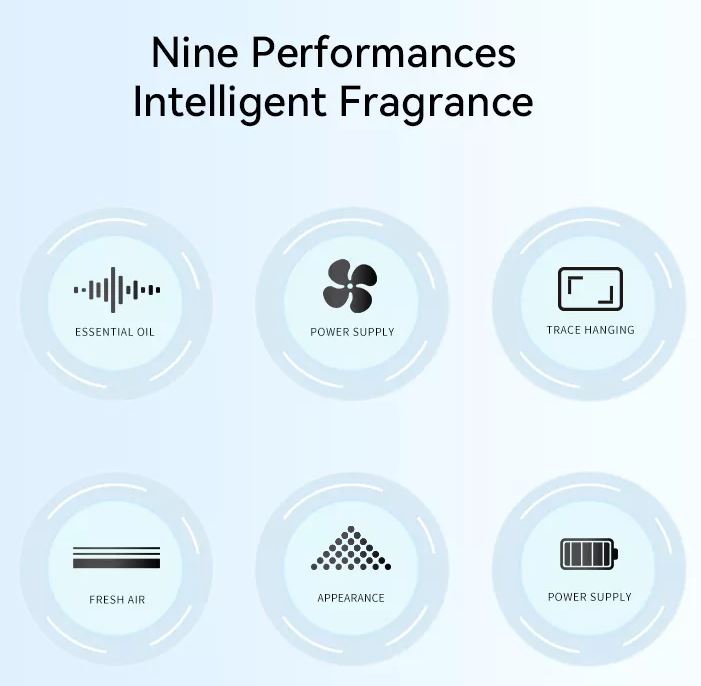 Illustrations of nine performance icons related to intelligent fragrance diffuser on a light blue background.