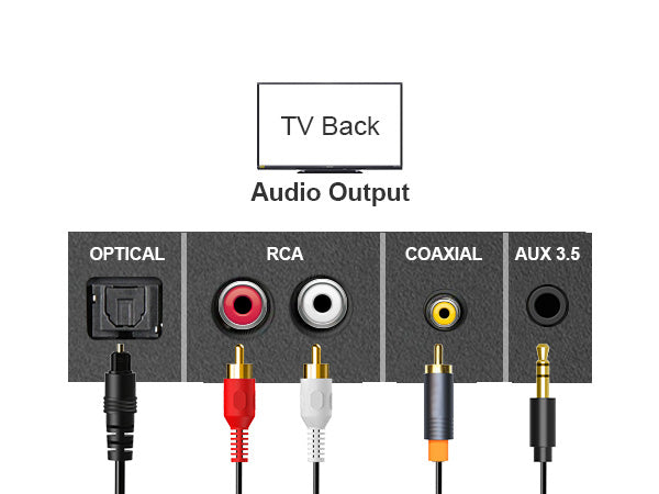 1Mii B06TX Bluetooth Transmitter Audio Aptx LL HD Dual Link Coaxial Optical RCA 3.5mm Aux Wireless