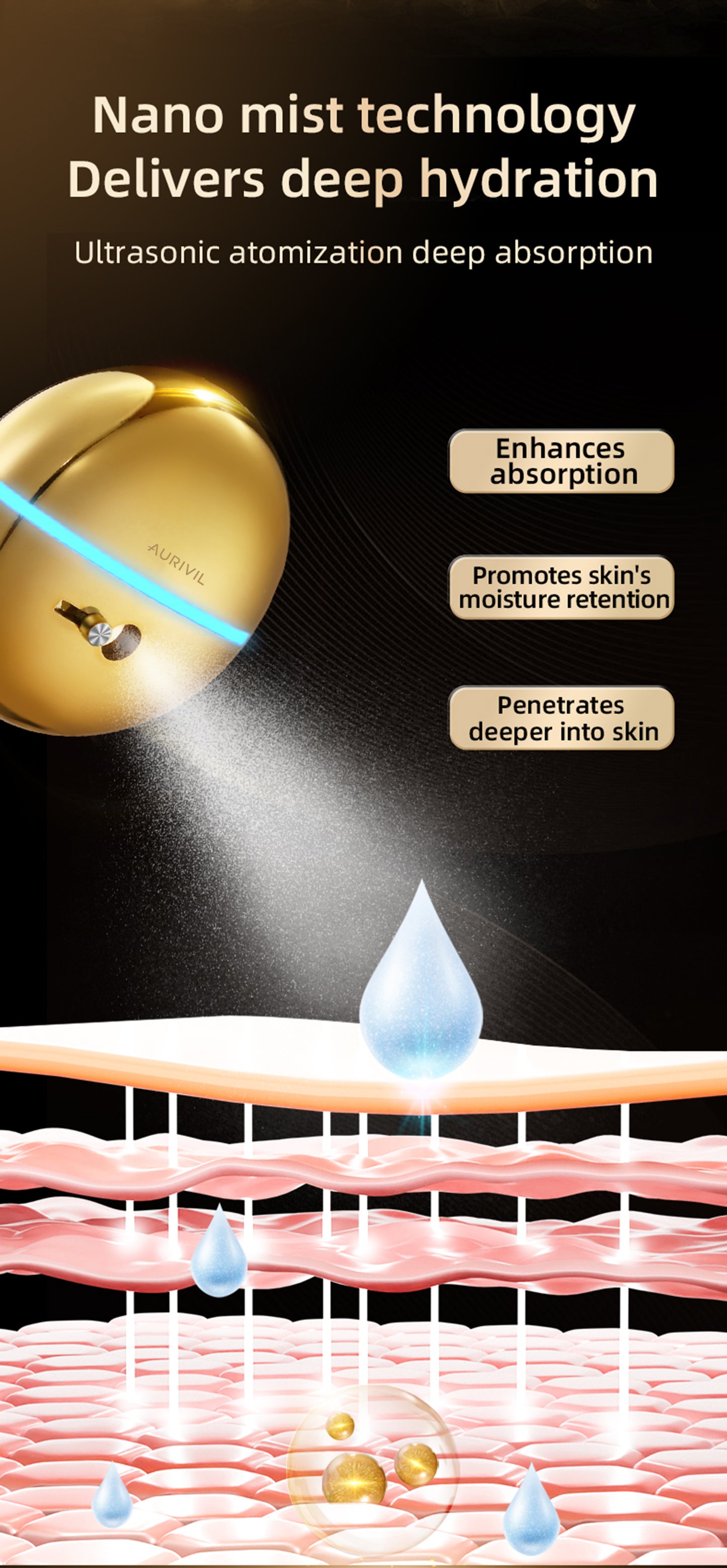 Electric Nano Skin Face Mist Sprayer (Model FFM902)