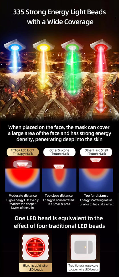 510K Certified LED Face Red Light Therapy Mask  (model FCM906)