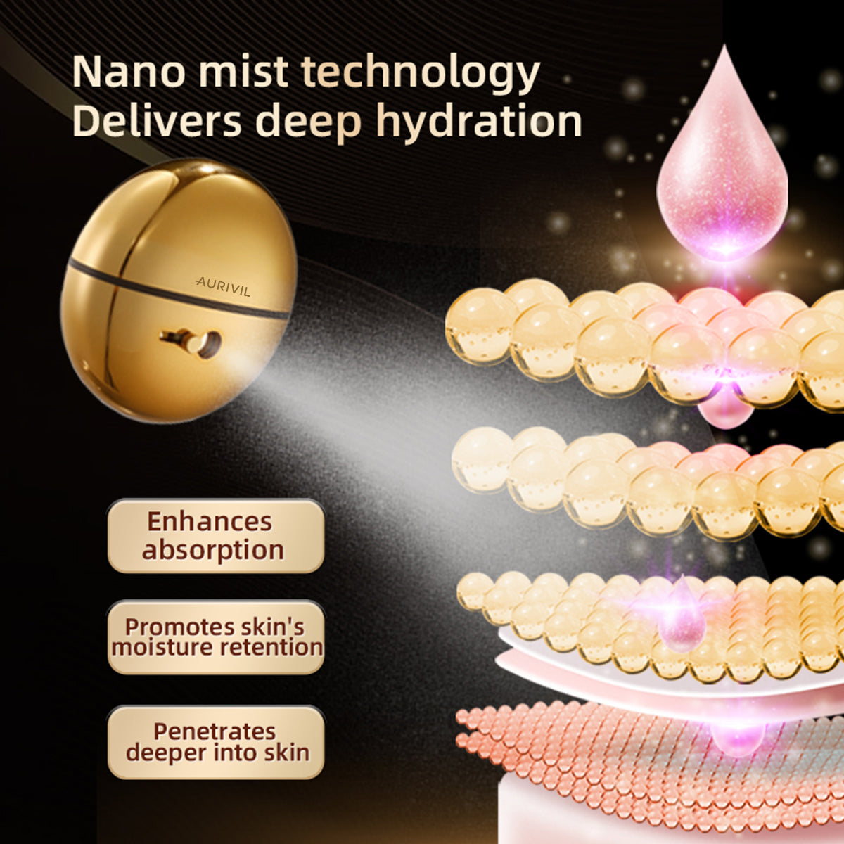 Electric Nano Skin Face Mist Sprayer (Model FFM902)