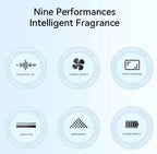 Illustrations of nine performance icons related to intelligent fragrance diffuser on a light blue background.