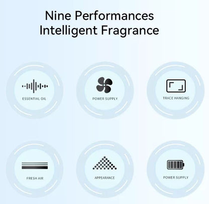 Illustrations of nine performance icons related to intelligent fragrance diffuser on a light blue background.