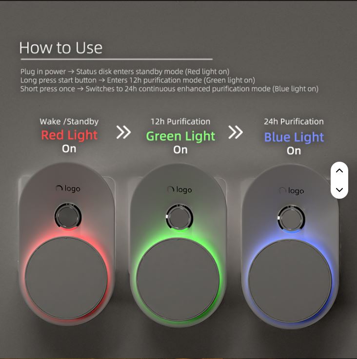 Instructions on how to use a Plug-In Air Ionizer device with red, green, and blue lights on a gray background.